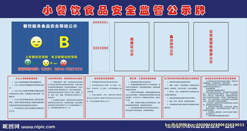 小餐饮食品安全监管公示牌图片