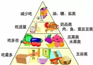 理财规划 资产配置投资理财需要懂攻守 懂平衡