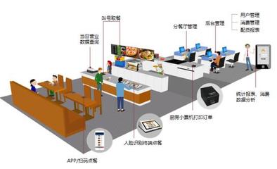 中移物联网“和识”人脸识别打造智慧食堂