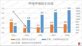 火锅对阵 食品安全应是管理之重