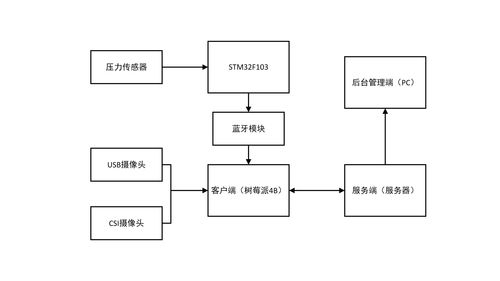 智慧饭堂餐饮管理系统